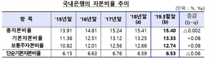 [자료 = 금융감독원]