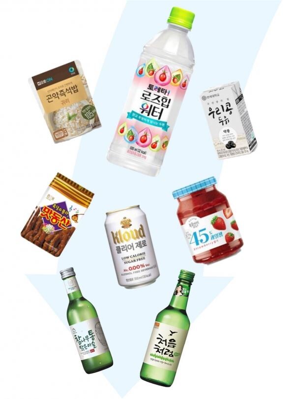맛은 살리면서도 칼로리는 낮춘 저칼로리 제품부터 당 함유량과 알코올 도수를 낮춰 건강하게 즐길 수 있는 간식과 주류까지, 가벼운 성분으로 건강 관리에 도움을 주는 ‘로우 스펙’ 제품들에 대한 소비자들의 관심도 커지고 있다. (상단 좌측부터 시계 방향) 대상 청정원 ‘곤약즉석밥’, 코카-콜라 ‘토레타! 로즈힙워터’, 연세대학교 연세유업 ‘국산콩의 힘 우리콩두유 약콩’,복음자리 ‘45도 과일잼’, 롯데주류 ‘순한 처음처럼’, 하이트진로 ‘참나무통 맑은이슬’, 해태 ‘맛동산 흑당쇼콜라’, 롯데칠성음료 ‘클라우드 클리어 제로’