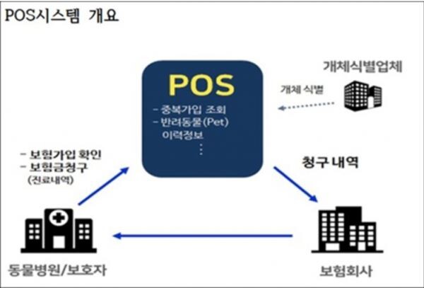[자료 = 보험개발원 제공]