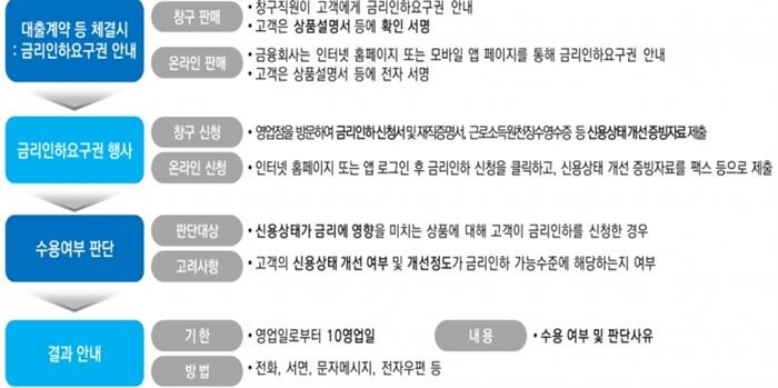 [자료 = 금융감독원]