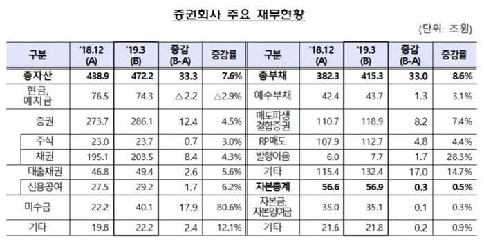 [자료 = 금융감독원]