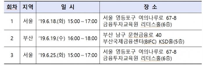 [자료 = 금융감독원]