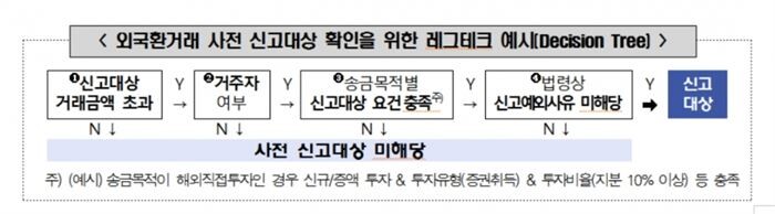 [자료 = 금융감독원]