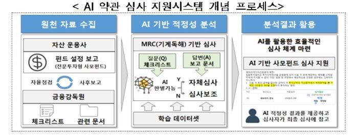 [자료 = 금융감독원]