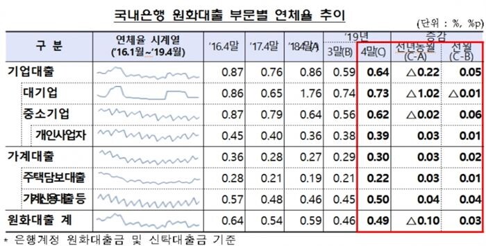 [자료 = 금융감독원]