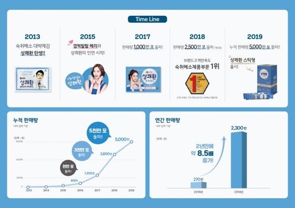 [사진=삼양사]