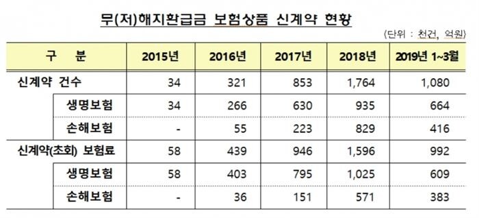 [자료 = 금융감독원]
