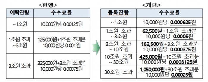 [자료 = 한국예탁결제원]