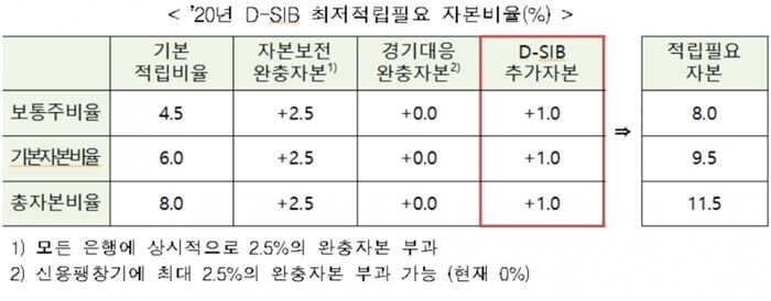 [자료 = 금융감독원]