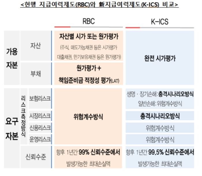 [자료 = 금융위원회]