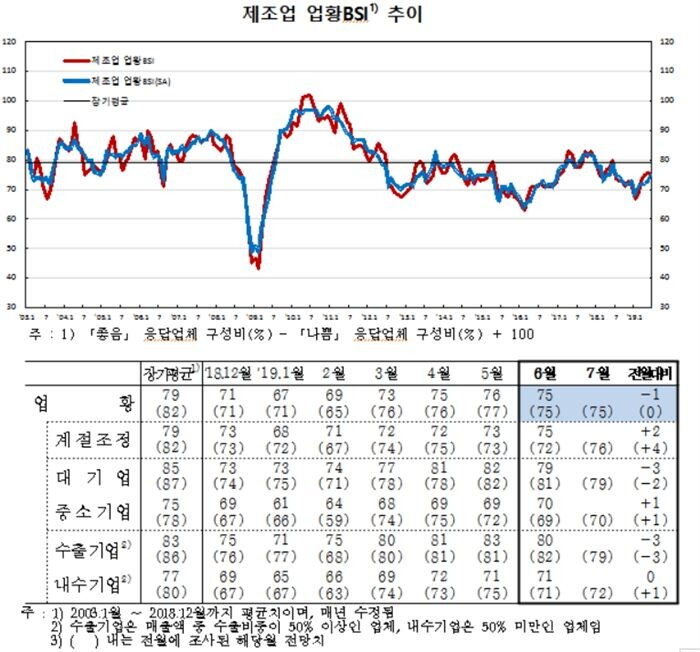 [자료 = 한국은행]