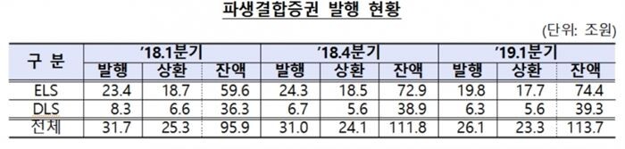 [자료 = 금융감독원]