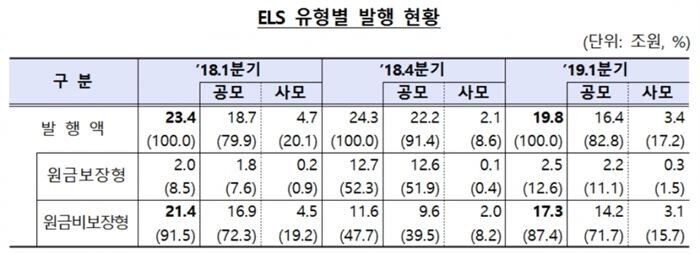 [자료 = 금융감독원]