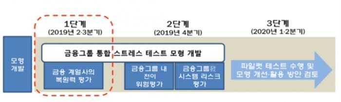 [자료 = 금융감독원]