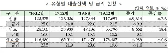 [자료 = 금융위원회]