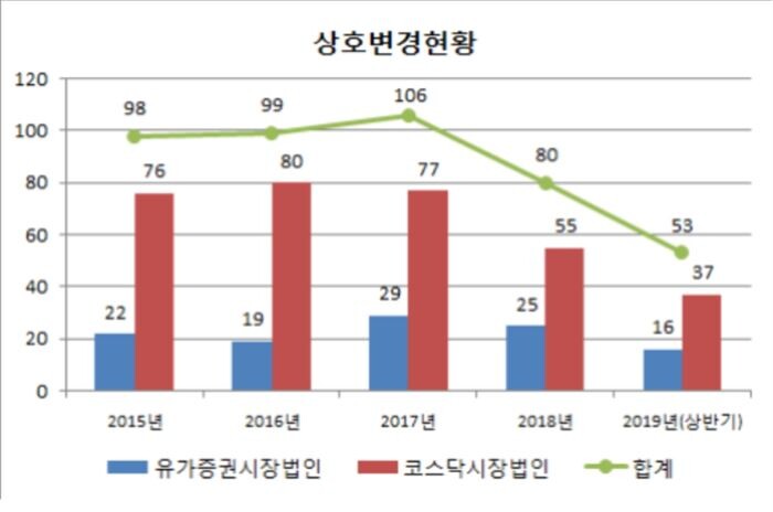 [자료 = 한국예탁결제원]