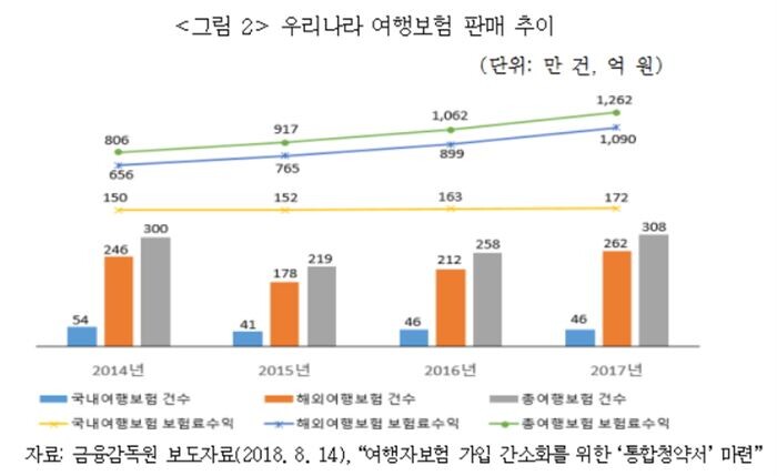 [자료 = 보험연구원 리포트]