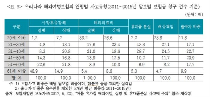 [자료 = 보험연구원 리포트]