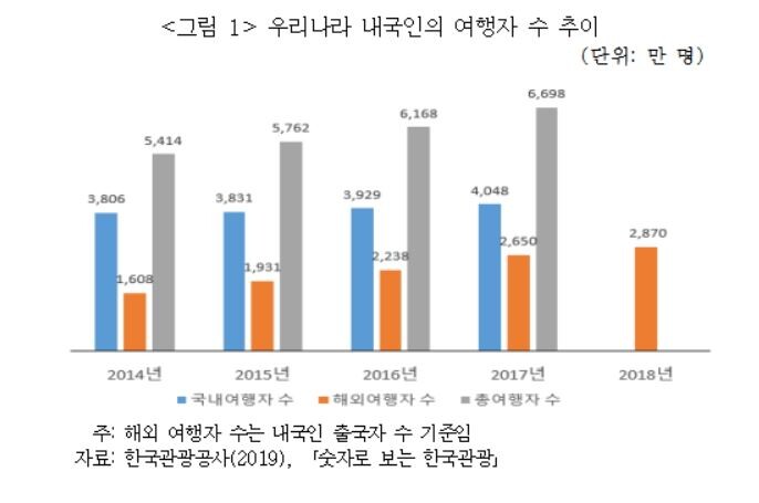 [자료 = 보험연구원 리포트]
