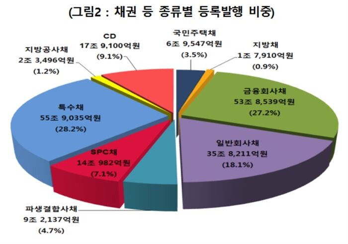 [자료 = 한국예탁결제원]