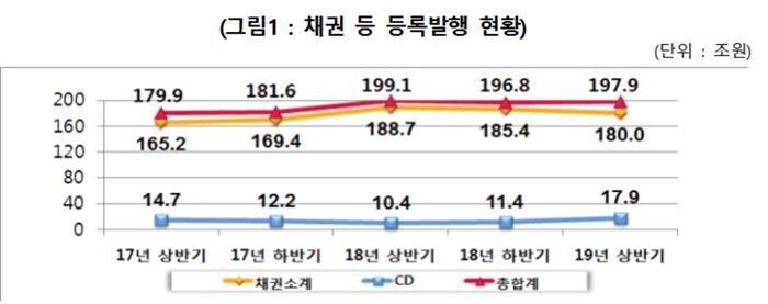 [자료 = 한국예탁결제원]