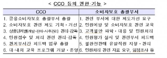 [자료 = 금융감독원]