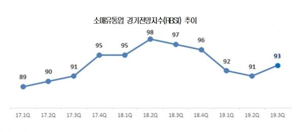 [그래프=대한상공회의소]