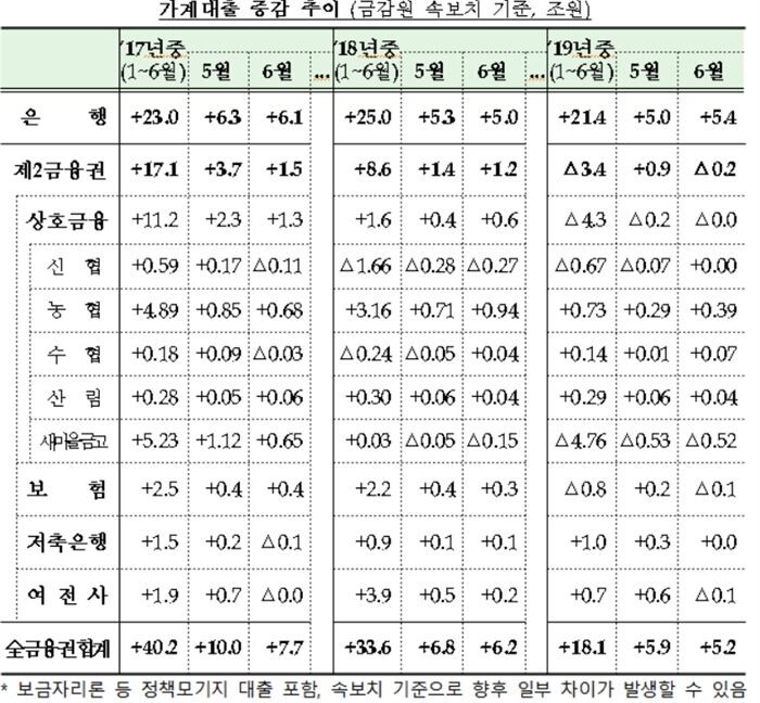 [자료 = 금융감독원]