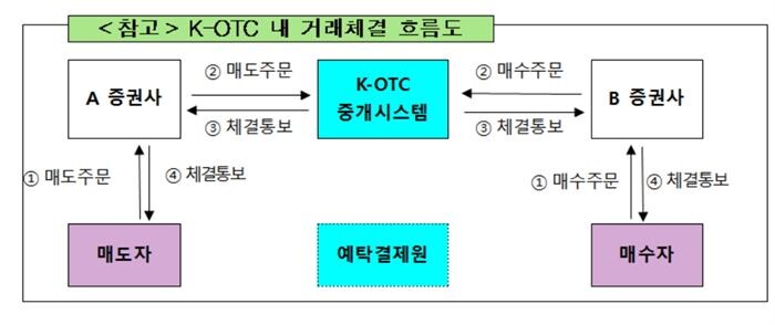 [자료 = 금융위원회]