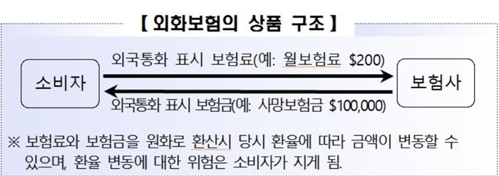 [자료 = 금융감독원]