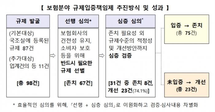 [자료 = 금융위원회]