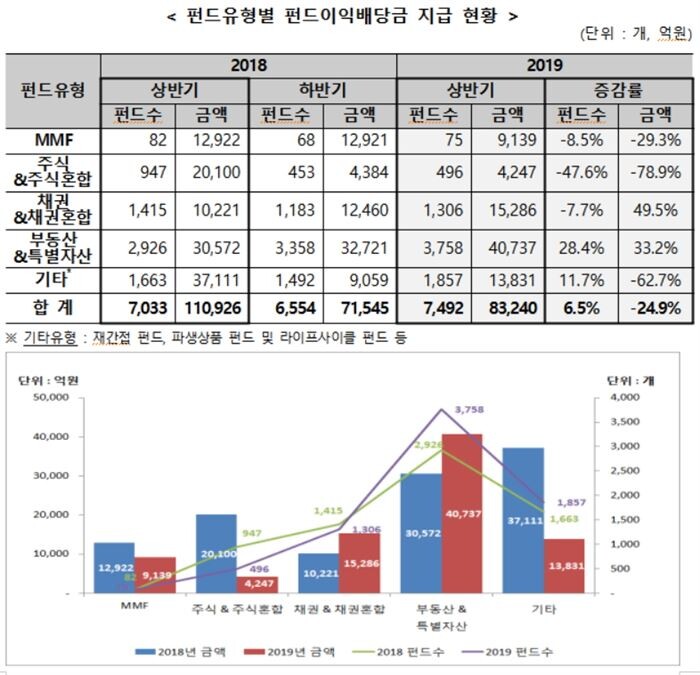 [자료 = 한국예탁결제원]