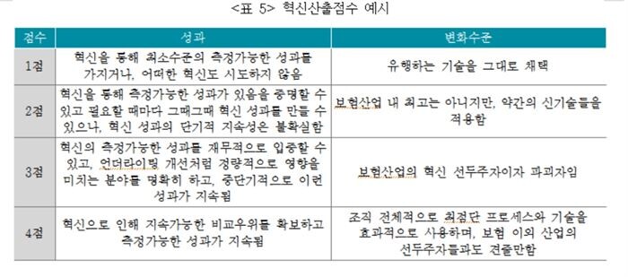 [자료 : 보험연구원]
