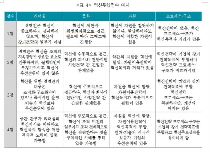 [자료 = 보험연구원]