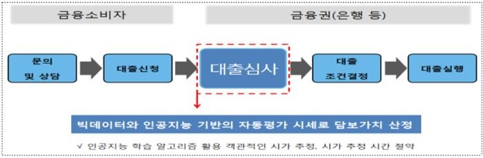 [자료 = 금융위원회]