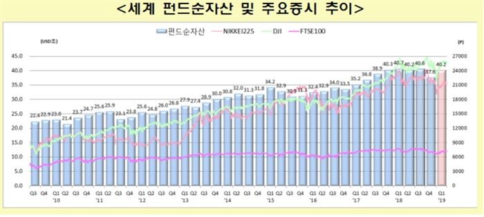 [자료 = 금융투자협회]