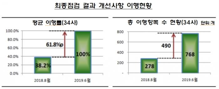 [자료 = 금융감독원]