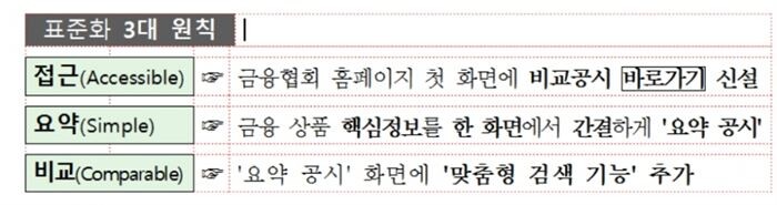 [자료 = 금융감독원]
