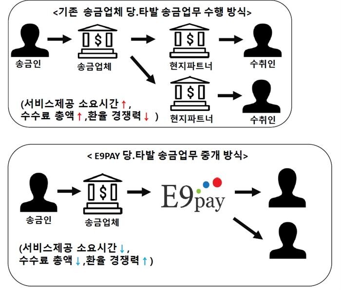 [자료 = 금융위원회]