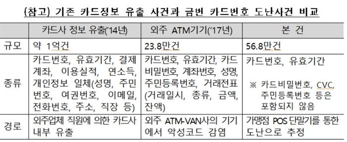 [자료 = 금융감독원]