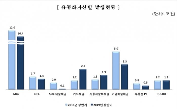 [자료 = 금융감독원]