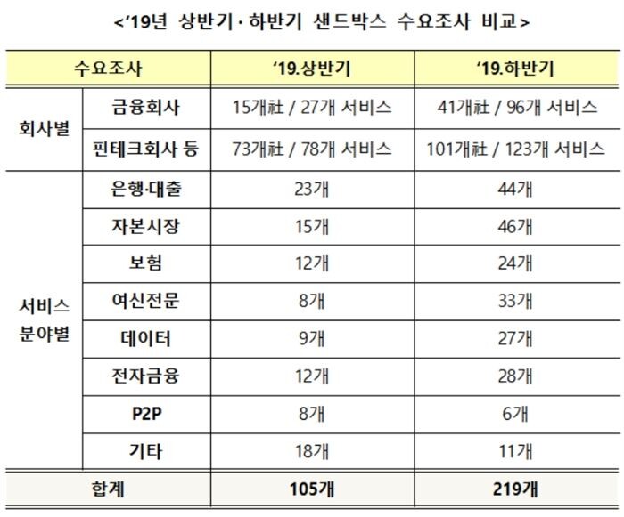[자료 = 금융위원회]