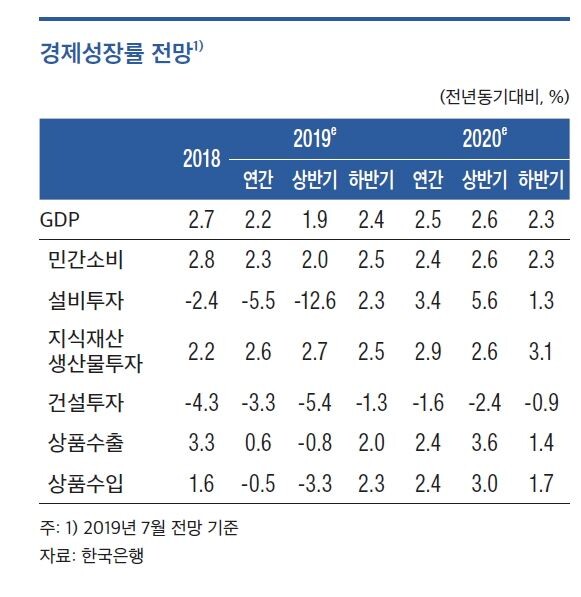 [자료 = 한국은행 통화신용정책 보고서]