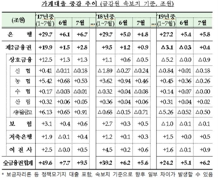[자료 = 금융위원회]