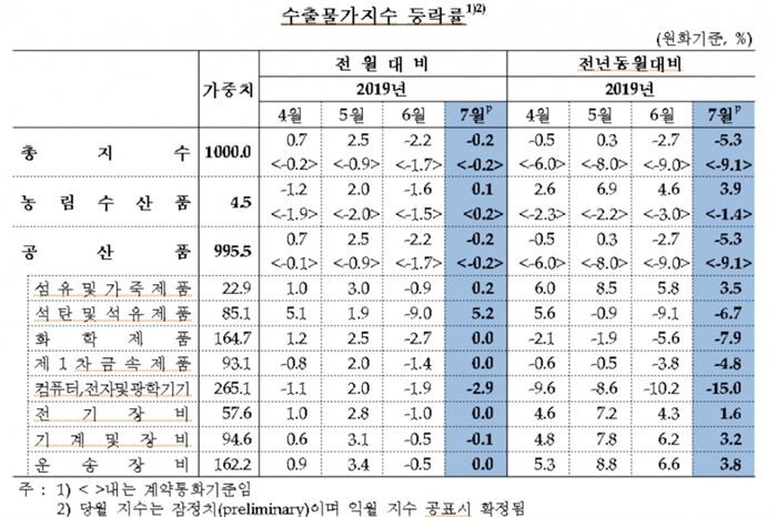 [자료 = 한국은행]
