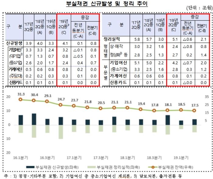 [자료 = 금융감독원]