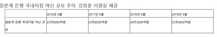 [자료 = 김정훈 의원실]