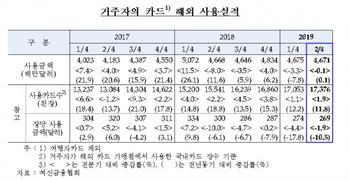 [자료 = 한국은행]