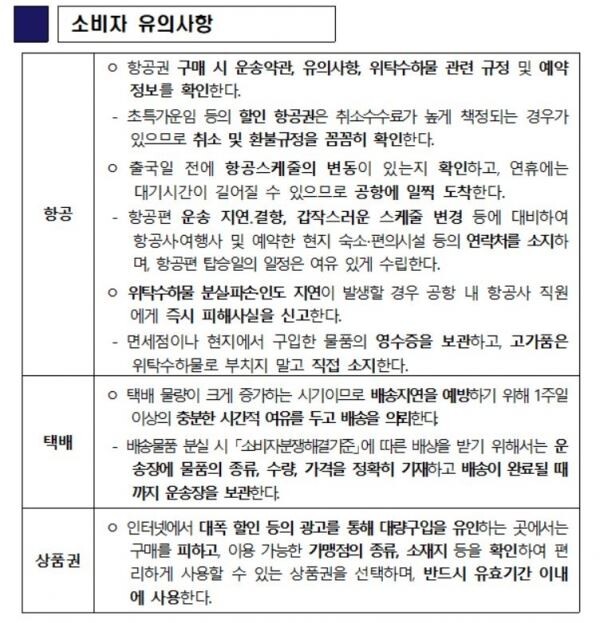 ▲한국소비자원은 28일 소비자 피해주의보를 공동 발령했다. 최근 2년새 추석연휴가 포함된 9~10월 항공, 택배, 상품권 등 수요가 일시급증하는 분야에서 소비자 피해도 급증하고 있다. 표는 한국소비자원이 공개한 소비자 유의사항. [사진=한국소비자원]