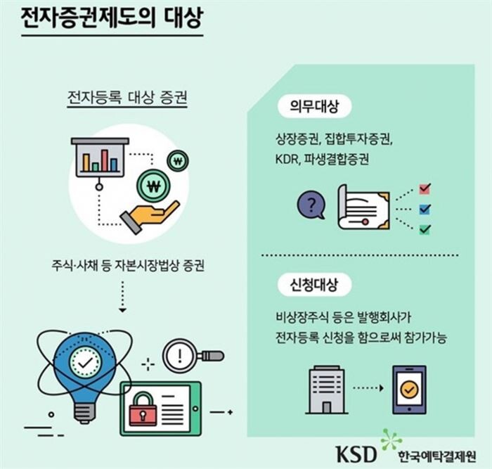 [이미지 = 한국예탁결제원]